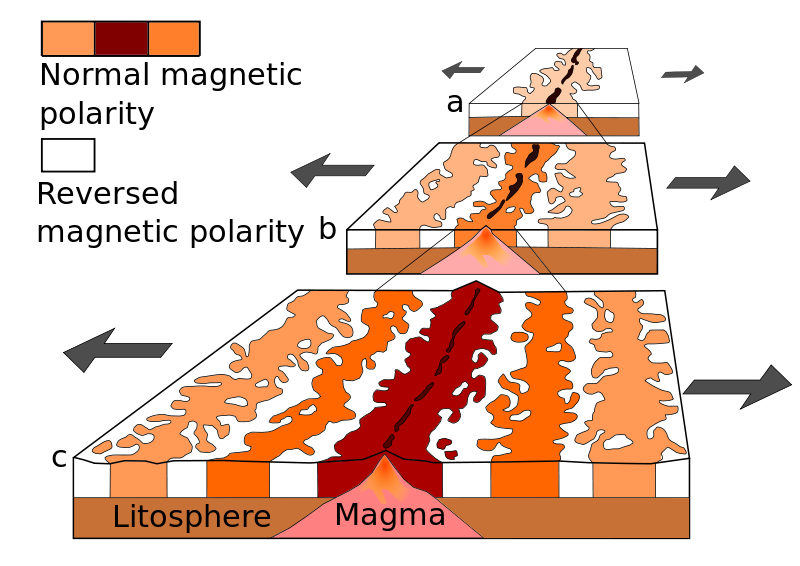 The Theory Of Plate Tectonics Geology