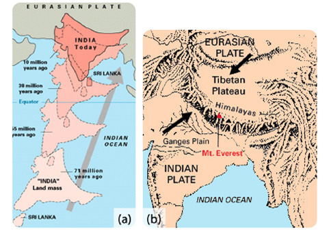 tectonic plates colliding