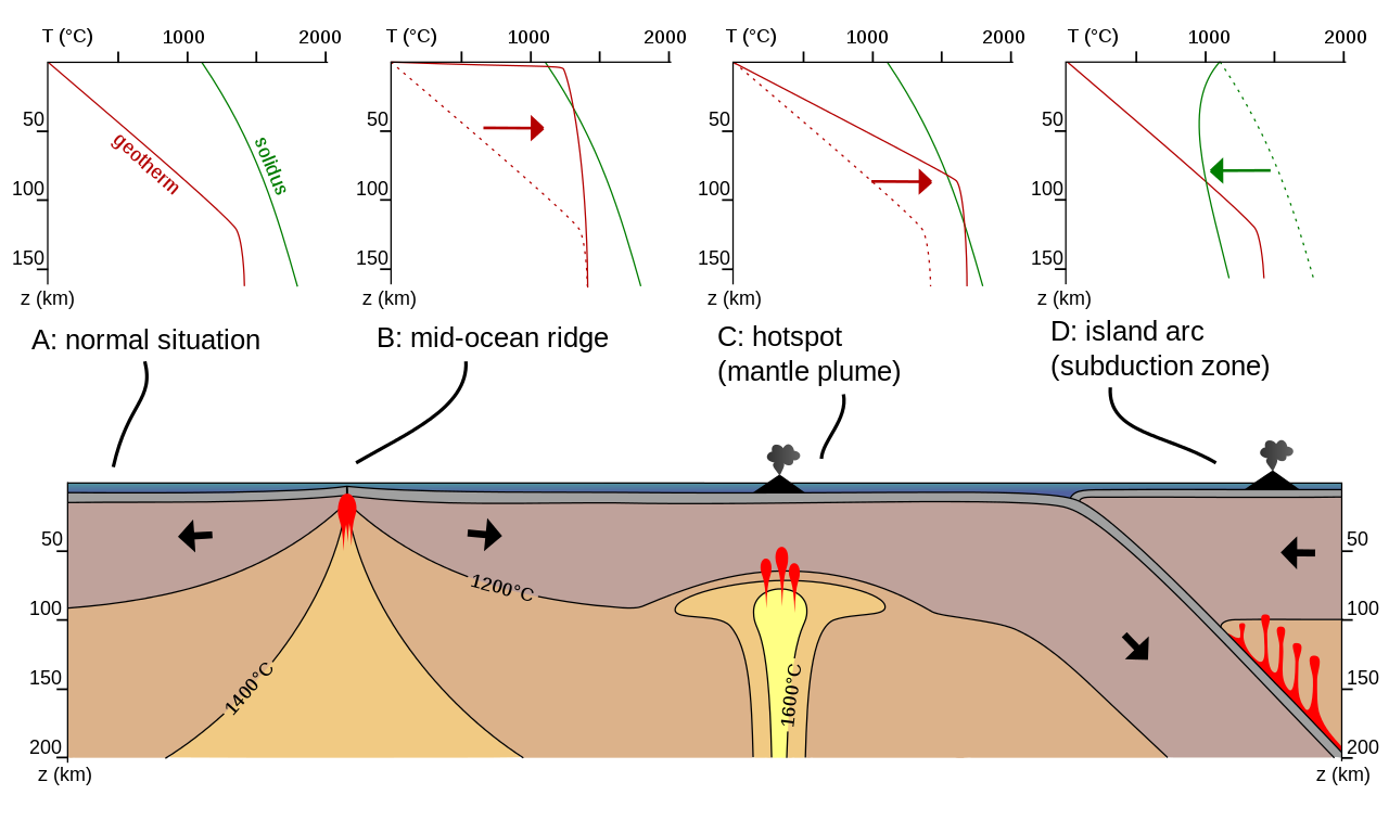 Reading Volcanoes Hotspots Geology