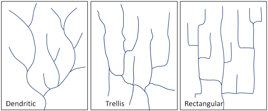 Dendritiske mønstre forgrener sig ud fra et hovedpunkt, ligesom et træ. Trellis-mønstre har mange indbyrdes forbundne punkter og grene. Rektangulære mønstre har mange indbyrdes forbundne punkter og grene, men grene har en tendens til at forgrene sig i rette vinkler.