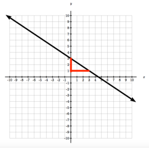 SVG_Grapher