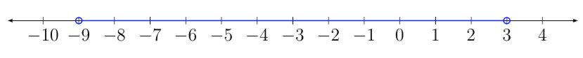 Solve Compound Inequalities | Beginning Algebra