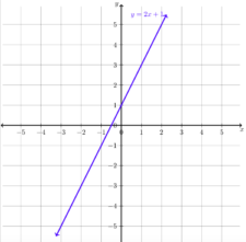 Graphs and Solutions to Systems of Linear Equations | Beginning Algebra