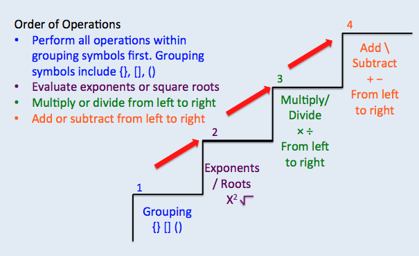 Real Numbers | Beginning Algebra