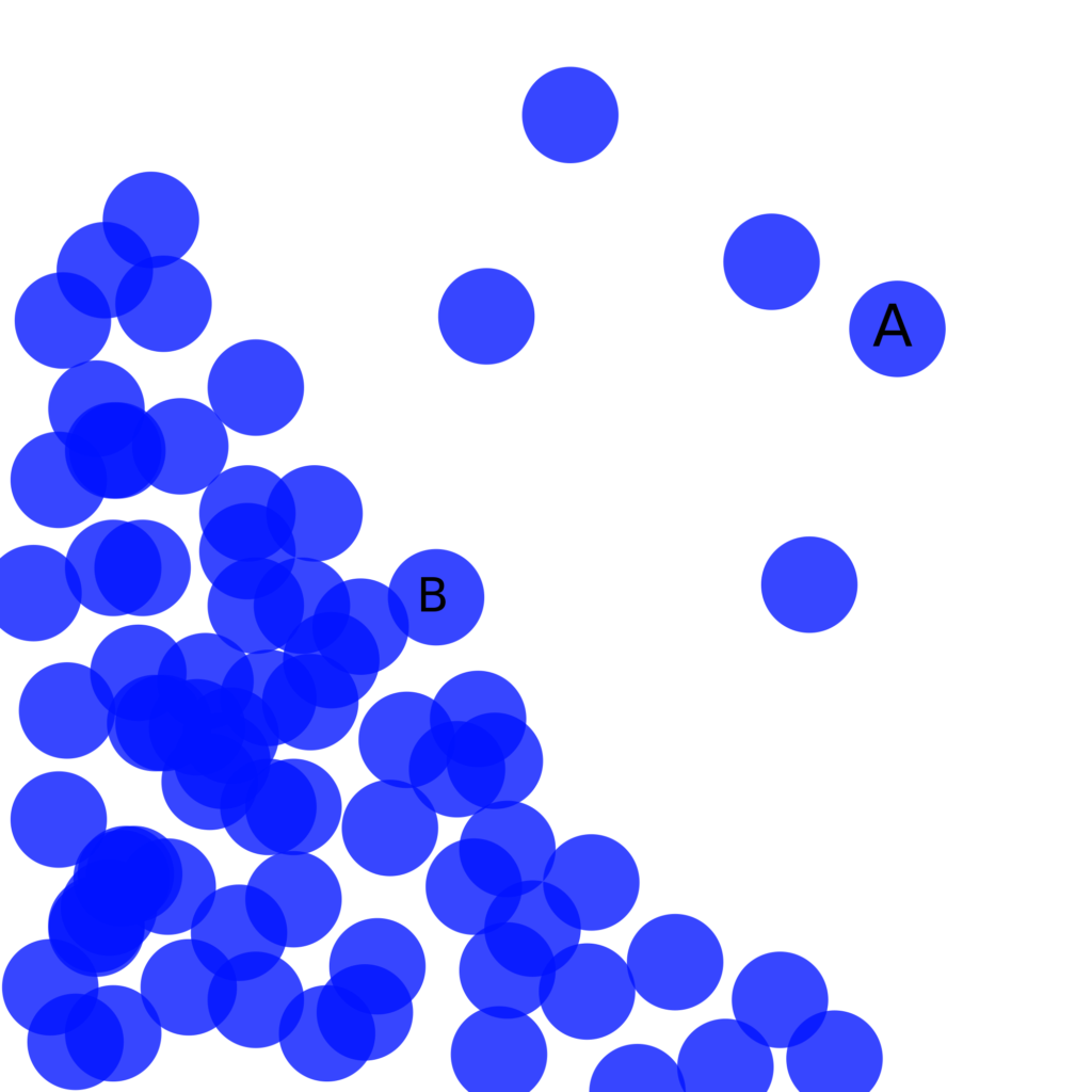 Structure And Function Of Plasma Membranes