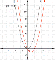 compared to g(x)=x squared