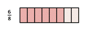 Six of 8 boxes are shaded. This is 6/8.