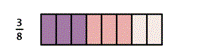 Six of 8 boxes are shaded, and of those six, three of them are shaded purple. The 3 purple boxes represent 3/8.