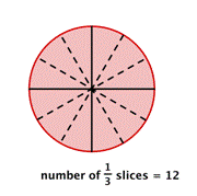 fractions pizza 12