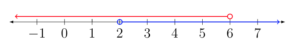 x is greater than 2 or x is less than 6 on a number line. An arrow begins with an open dot on 2 and extends to the right. Another arrow begins with an open dot on 6 and extends to the left.