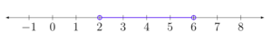 Open circle on 2 and open circle on 6 with a line through all numbers between 2 and 6.