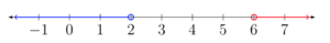 Open circle on 2 and line through all numbers less than 2. Open circle on 6 and line through all numbers grater than 6.