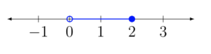 Open dot on zero, closed dot on 2, and line through all numbers between zero and two.