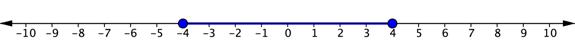 Number line. Closed blue circles on negative 4 and 4. Blue line between closed blue circles.