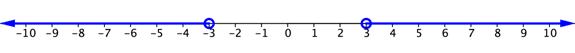 Number line. Open blue circles on negative three and three. Blue arrow through all numbers less than negative 3. Blue arrow through all numbers greater than 3.