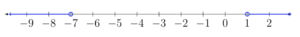 x is less than negative 7 or x is greater than 1 on a number line. An arrow begins with an open dot on negative 7 and extends to the left. An arrow begins with an open dot on 1 and extends to the right.