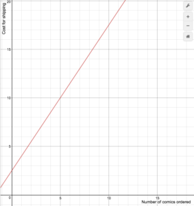 S(n)=1.5n+2.5