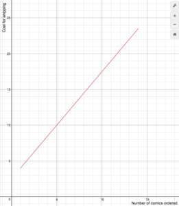 S(n) = 1.5n+2.5 for 1<=n<=14