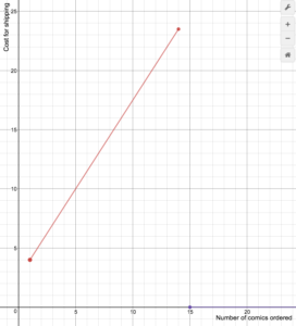 define piecewise functions