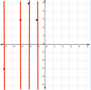 Function Notation and Graphs of Functions College Algebra Corequisite