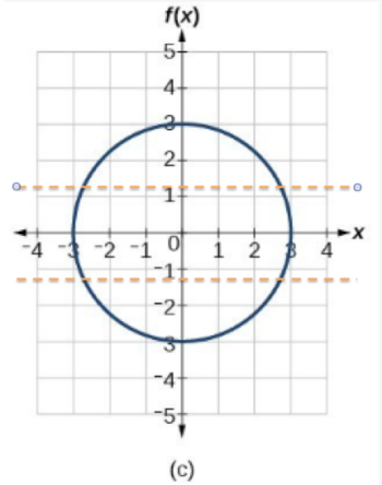 Domain and Range | College Algebra: Co-requisite Course
