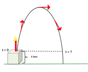 Parabolic motion of rocket which starts four feet up from the ground. t=0 is labeled at the starti of hte parabolic motion adn t=? is labeled at four feet from the ground on the other side of the parabola.