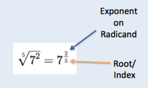 The fifth root of 7 squared equals 7 to the 2 fifths power. The 2 in the 2 fifths power is the exponent on the radicand, and the 5 in the 2 fifths power is the root or index