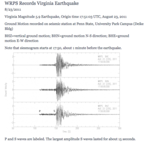 Ground Motion recorded on seismic station at Penn State, University Park Campus (Deike Bldg)