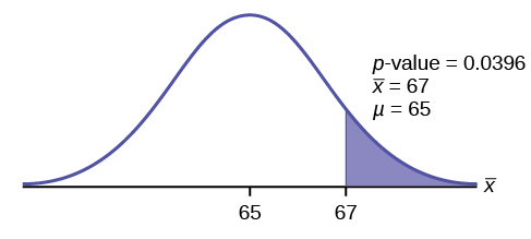 Additional Information And Full Hypothesis Test Examples Introduction To Statistics