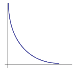 10.2 The Chi Square Distribution – Introduction to Statistics