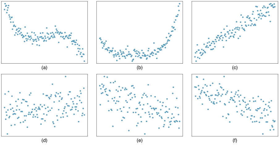 Section Exercises  Introduction to Statistics