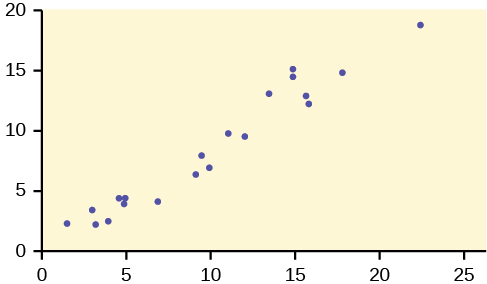 Descriptive statistics for mean Scholastic Aptitude Test scores