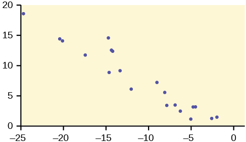 The Relationship of Selected Non-School Variables to the Decline of Scholastic  Aptitude Test Scores - UNT Digital Library