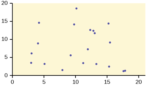 Solved 3. (ANOVA) Data on Scholastic Aptitude Test (SAT)