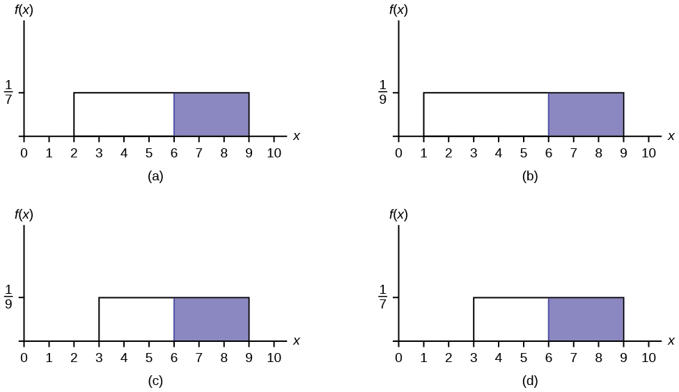 Solved 3. (ANOVA) Data on Scholastic Aptitude Test (SAT)