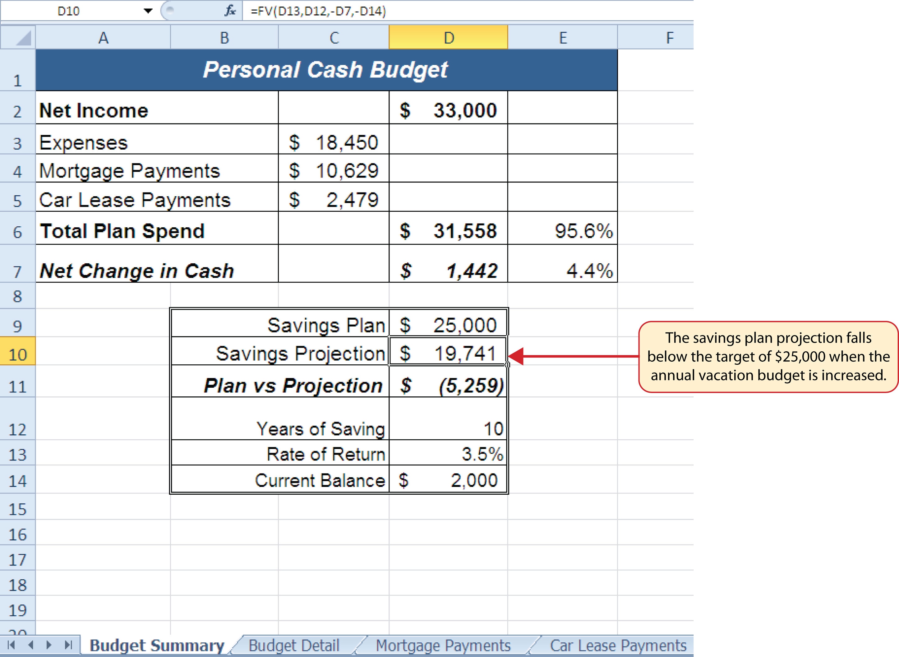 Used Car Finance Rates Months Used Car Finance Rates Months