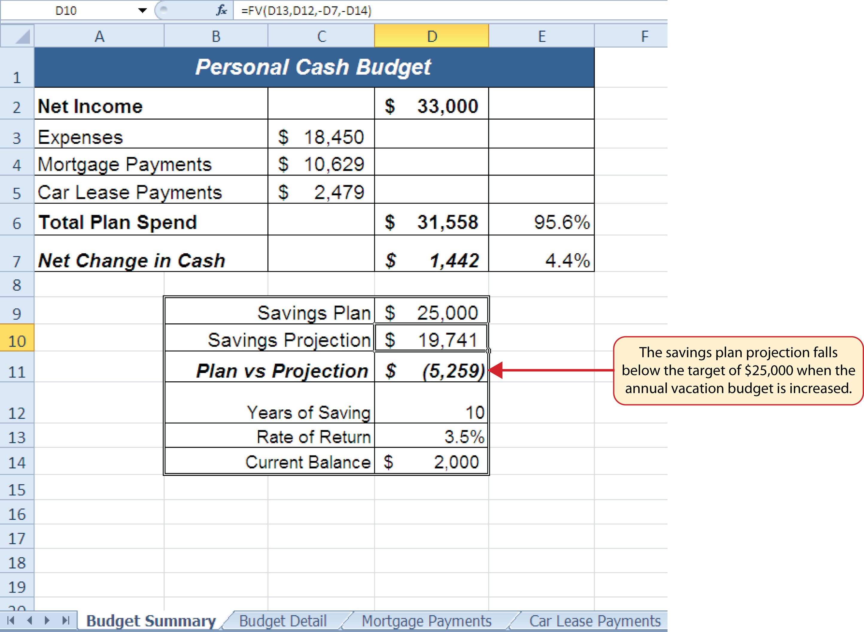 excel formulas for budgets