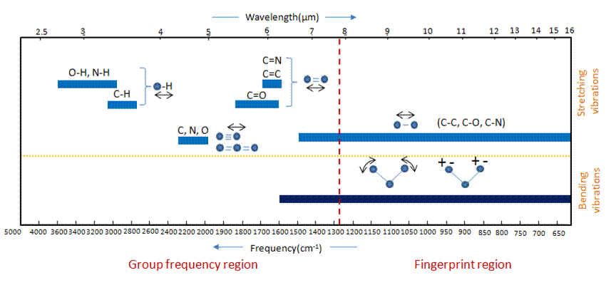 ir spectrum table functional groups