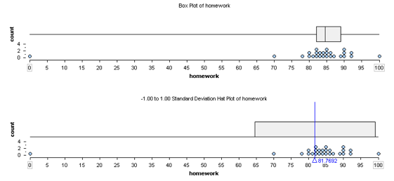 Standard Deviation 4 Of 4 Concepts In Statistics 0454