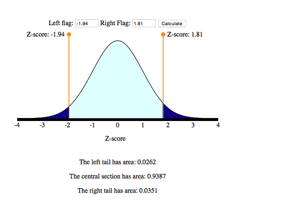 Normal Random Variables 6 Of 6 Concepts In Statistics