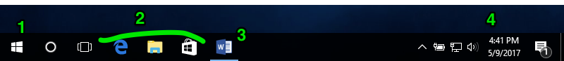 The tool bar is shown with 4 green numbers highlighting 4 different points on the tool bar. The first is the Start menu button. The second highlights the pinned programs, such as Files, Internet Explorer, and Microsoft Word. The third number highlights the open programs by underlining the program with a small blue line. The fourth is showing the system tray which includes items such as the time, the date, sound control, and more.