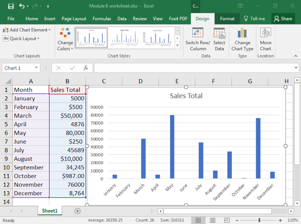 An excel sheet with data entered in columns A and B through row 13. To the right of column B there is a clustered graph open representing the data in cells A1 through B13.