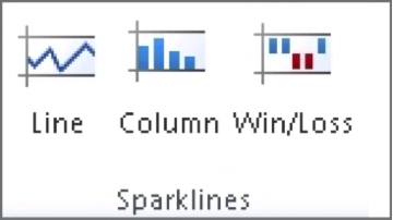 Иконка спарклайны. Types of Sparkline. Insert Tab, in the Sparklines Group.