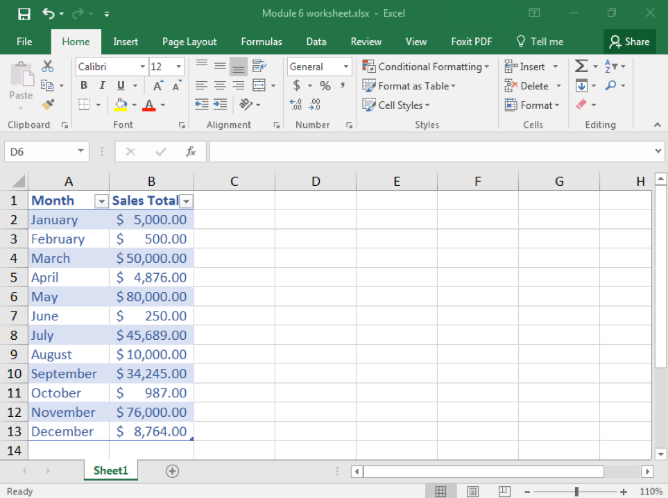 A Microsoft Excel sheet is open with content in cells A1 through B13. Cell A is representing months while cell B is representing total sales. All of column B has been formatted with dollar signs next to all of the numbers.