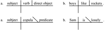 Sentence diagram 1