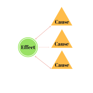 Effect