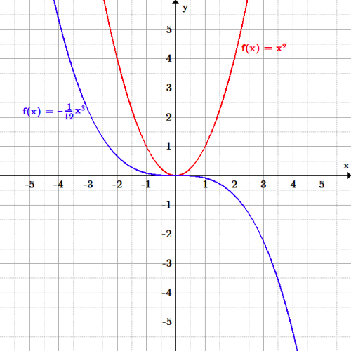 Equations expressions answer key and domain 2 EXPRESSIONS AND