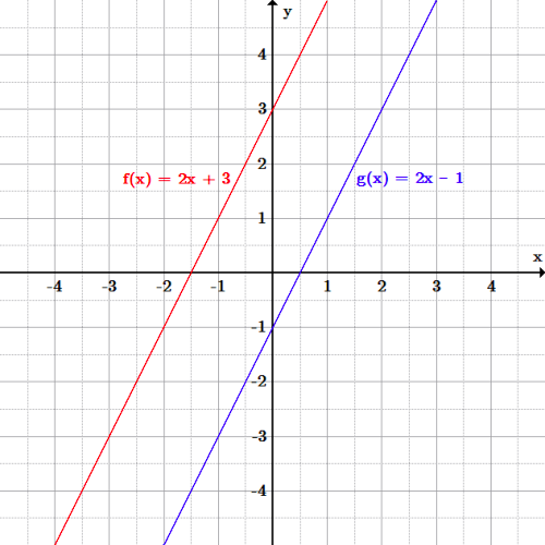 Slope Of A Parallel Line Slide Share