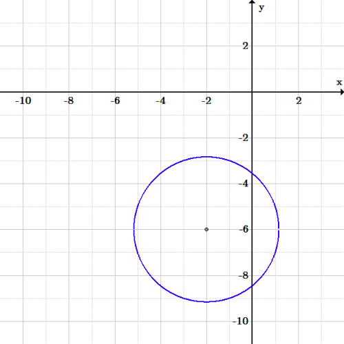 The Circle And The Ellipse Boundless Algebra