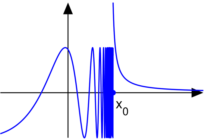 discontinuity calculus examples